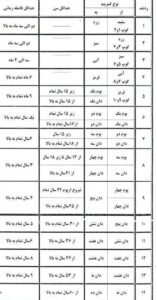 جدول ارتقای کمربند تکواندو