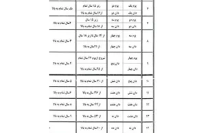 فاصله بین دان های تکواندو 